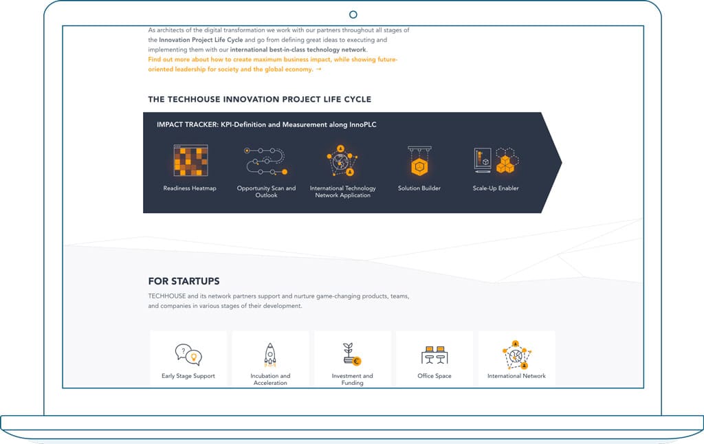 Techhouse Innovation Project Life Cycle mit Icons illustriert auf einem Laptop