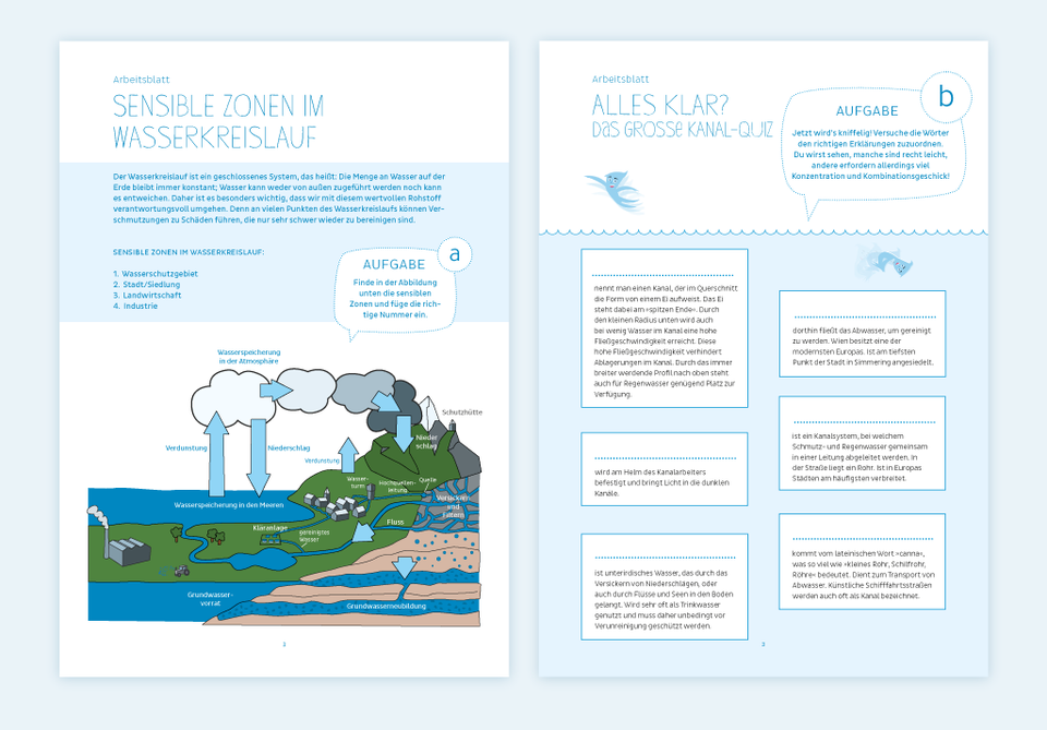 LehrerInnenunterlagen und Arbeitsblätter für SchülerInnen zum Thema Wasser